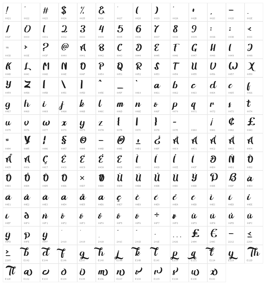 Brifuqa Character Map