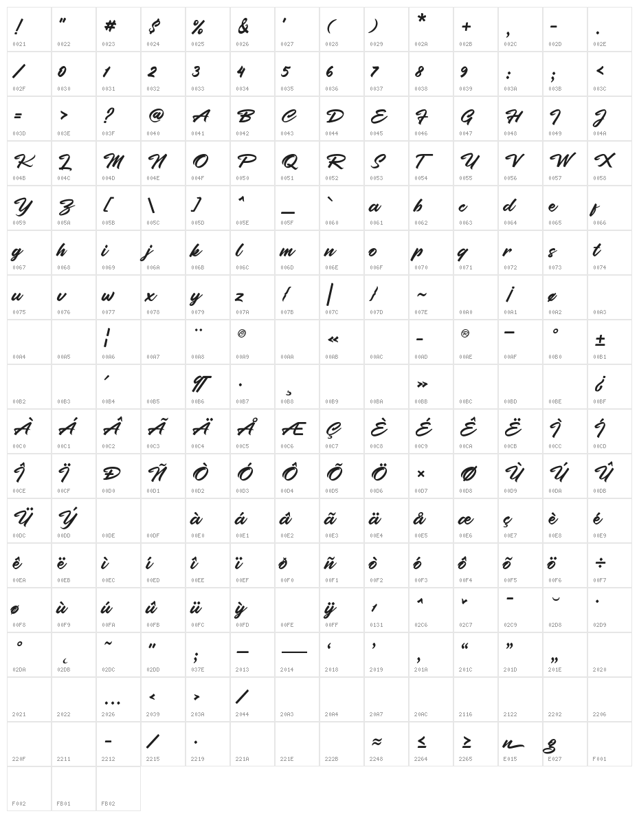 Brigan Character Map