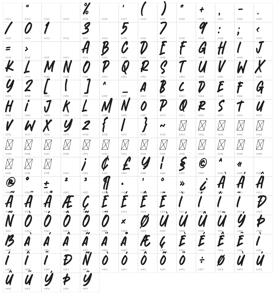 Brigantia Character Map