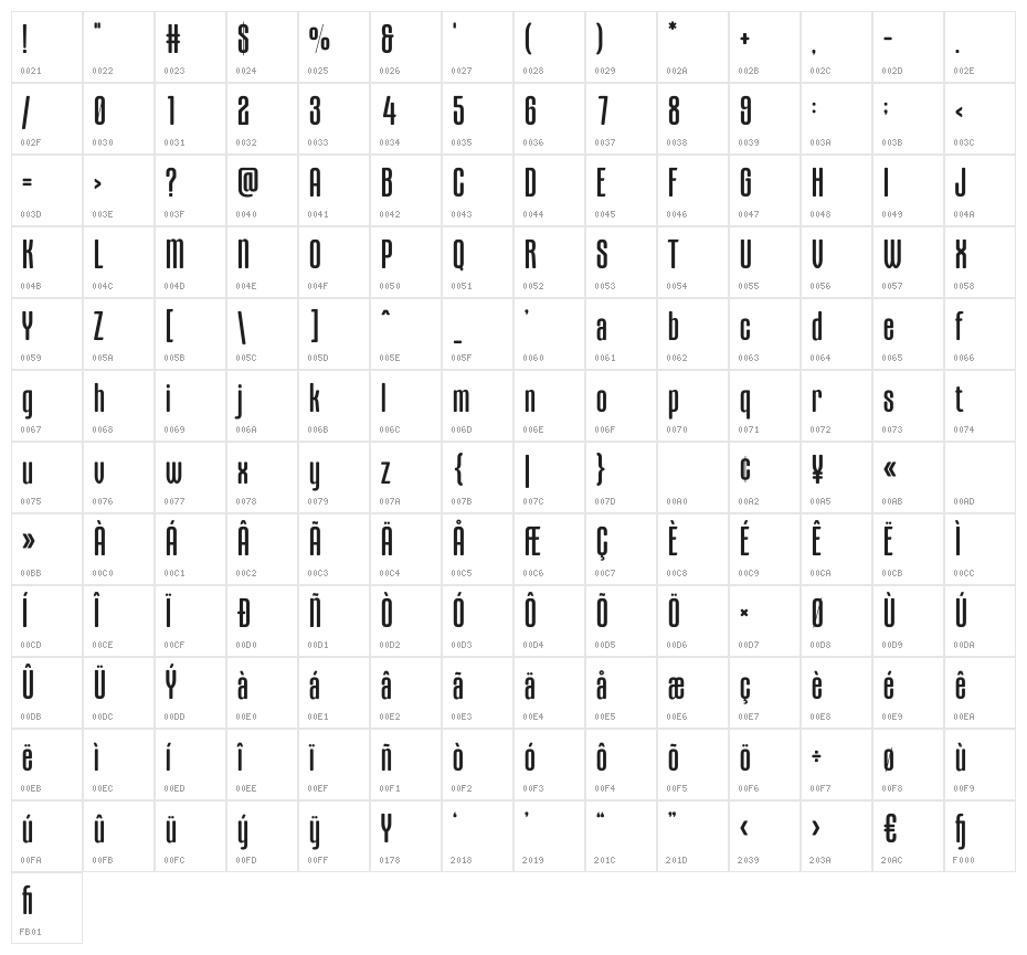 Brigers Character Map