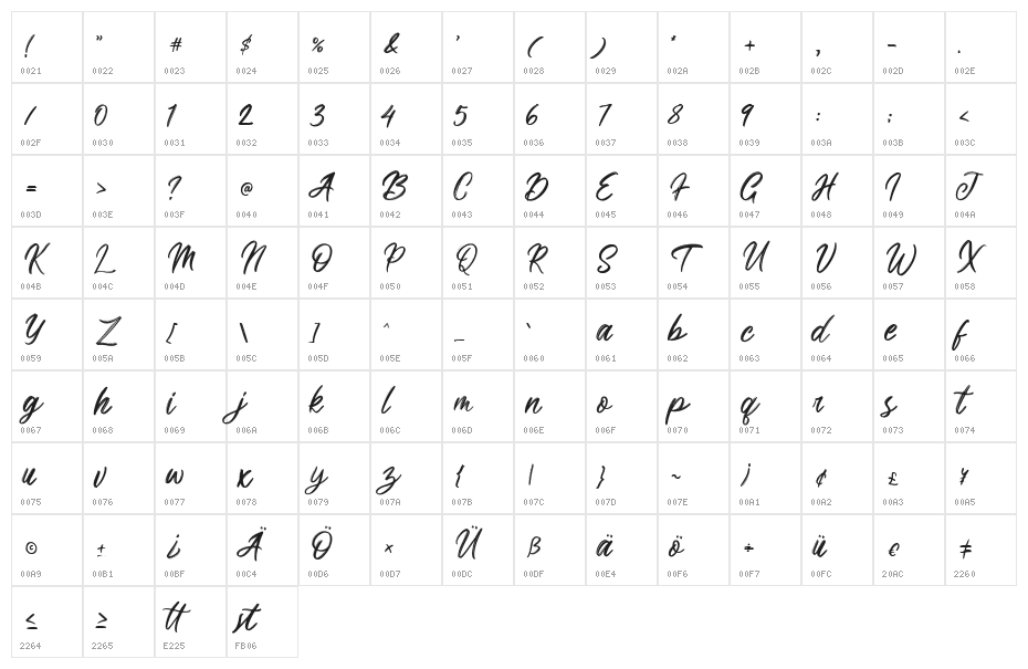 Brighnesy Character Map