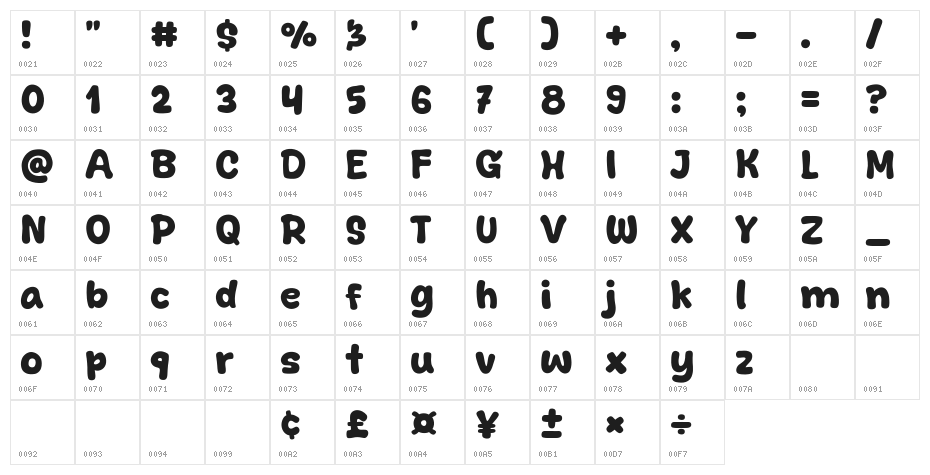 Bright Aura Character Map