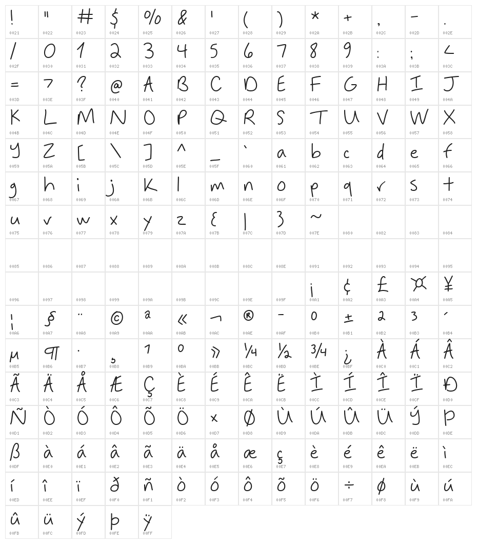 Bright Azure Character Map