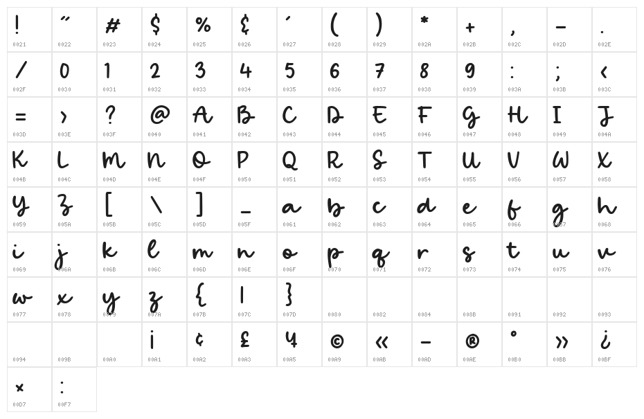 Bright Candy Character Map