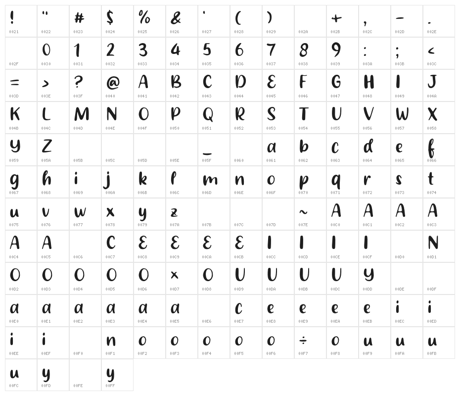 Bright City Character Map