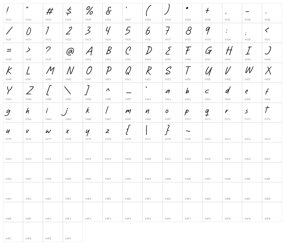 Bright Clones DEMO Character Map