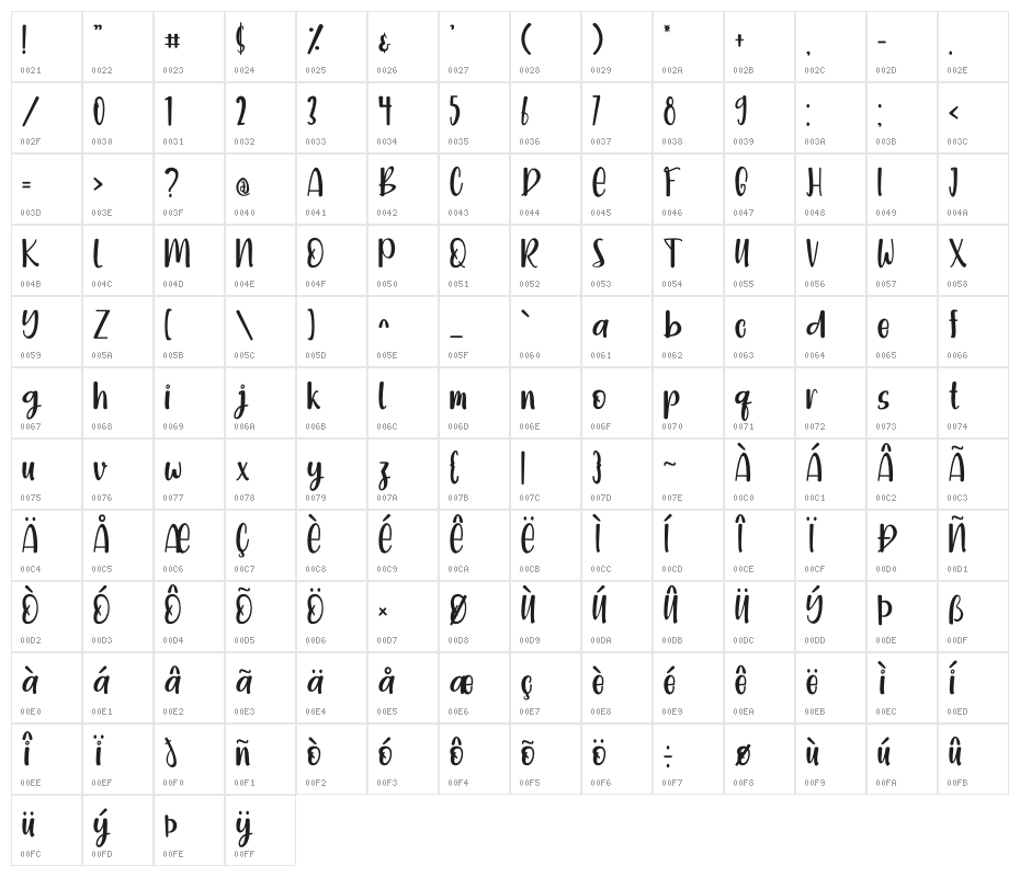 Bright Dream Character Map