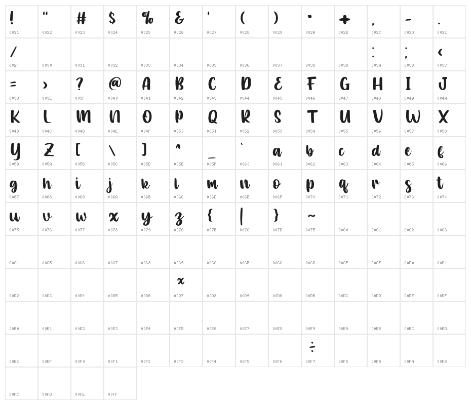 Bright Fairy Character Map