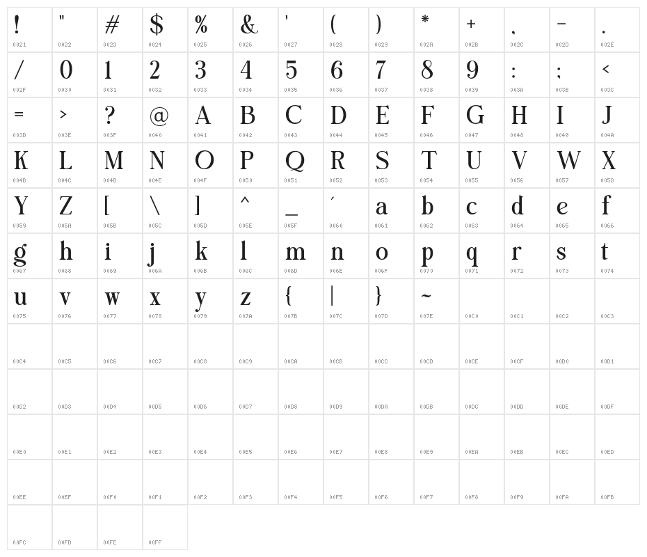 Bright Gesture DEMO Character Map