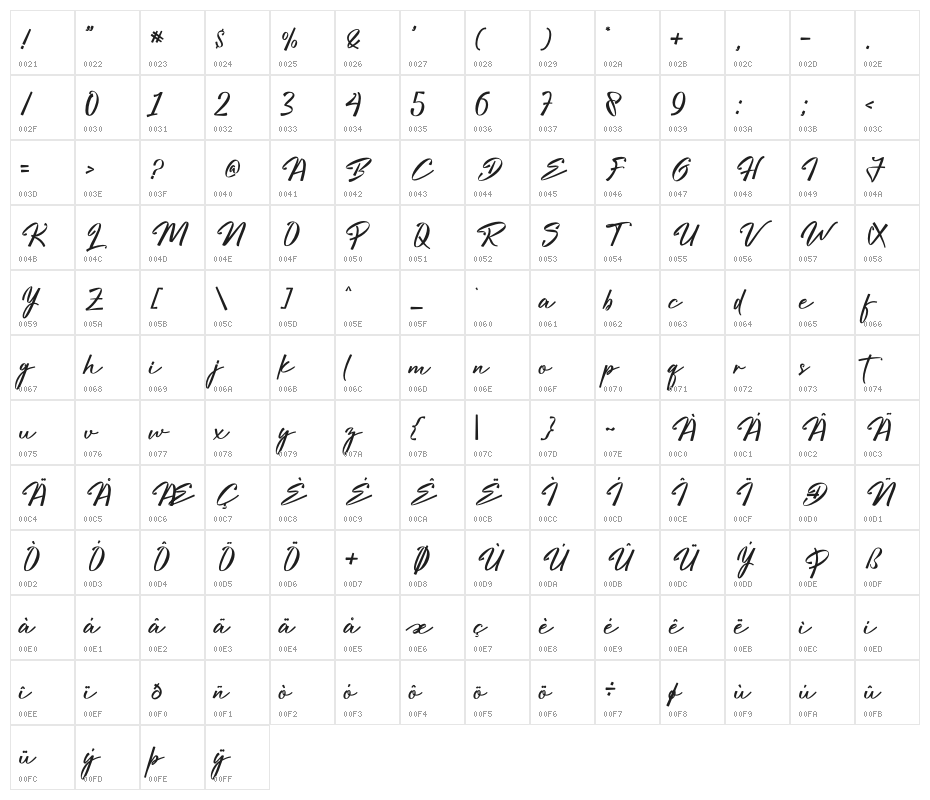 Bright Hunter Character Map
