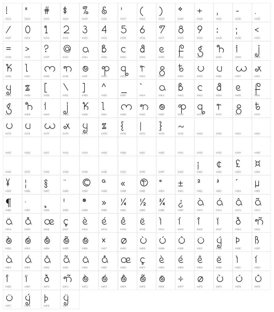 Bright Like A Diamond Character Map