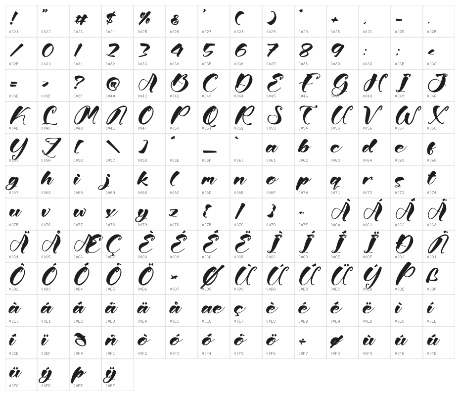 Bright Nattelia Character Map