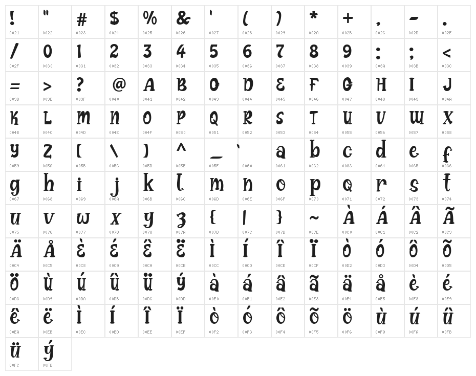 Bright Pumpsky-Demo Character Map