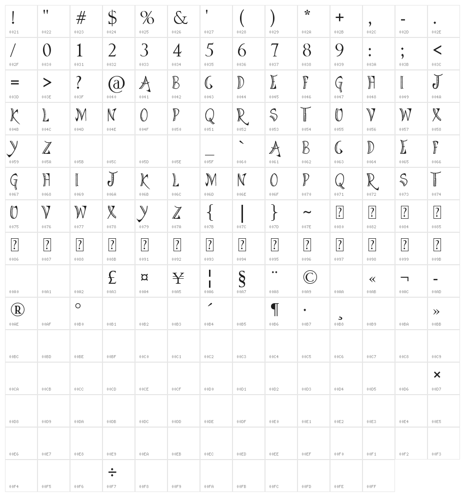Bright Star Tonight Character Map