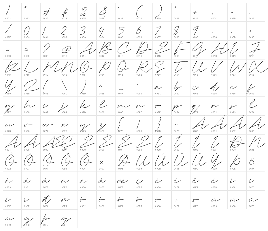 Bright Starla Character Map