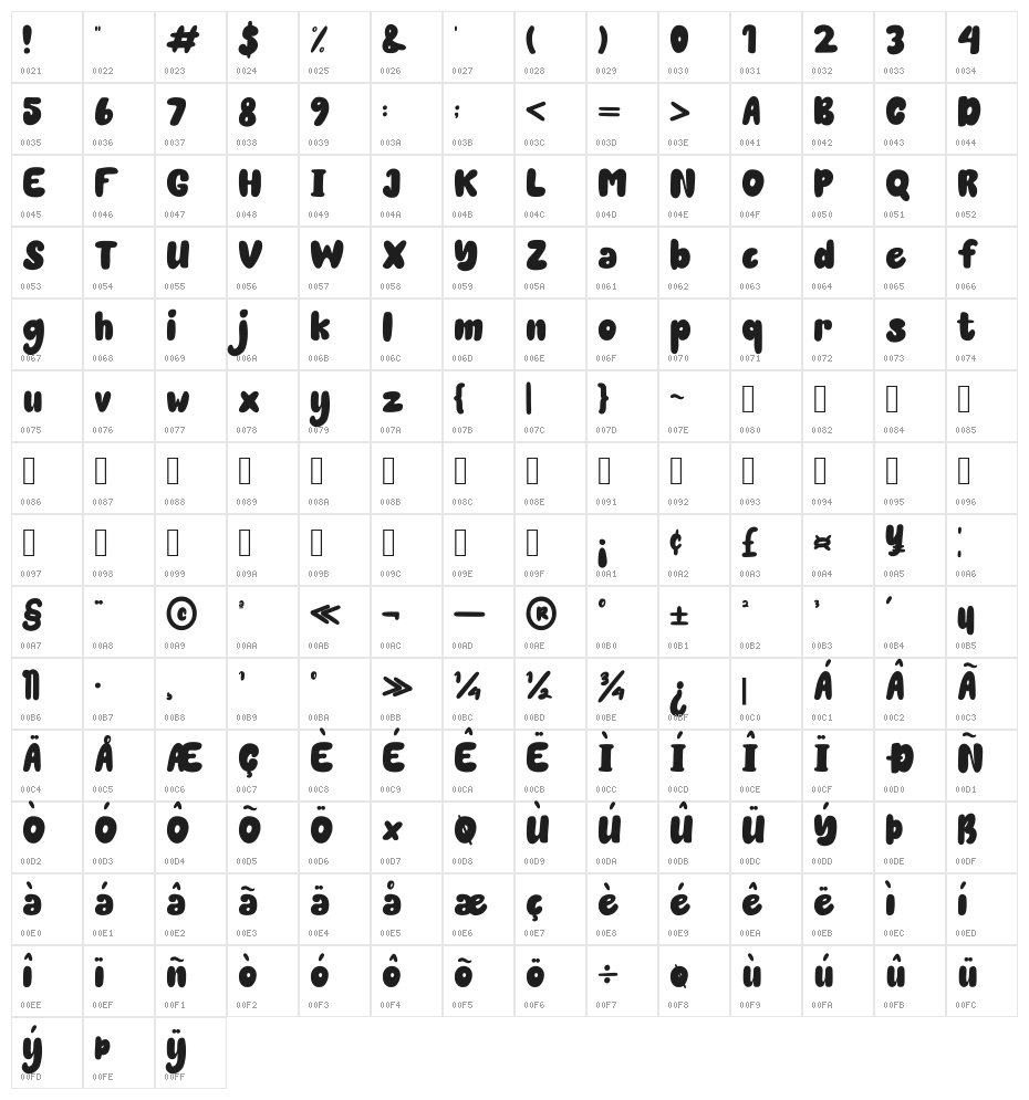 Bright Sunday Character Map