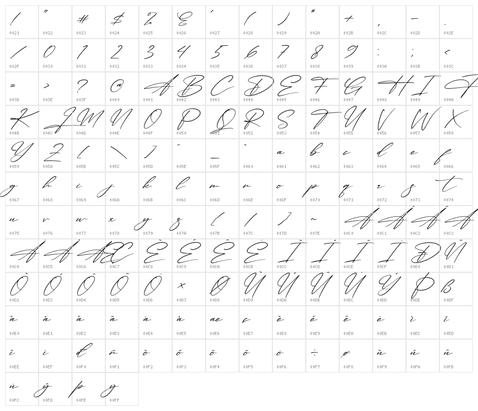 Bright Sunshine Character Map