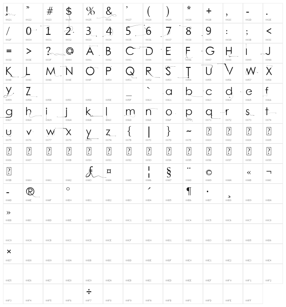 Bright Young Things Character Map