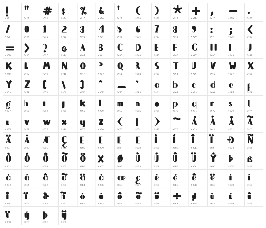 Brighter Character Map