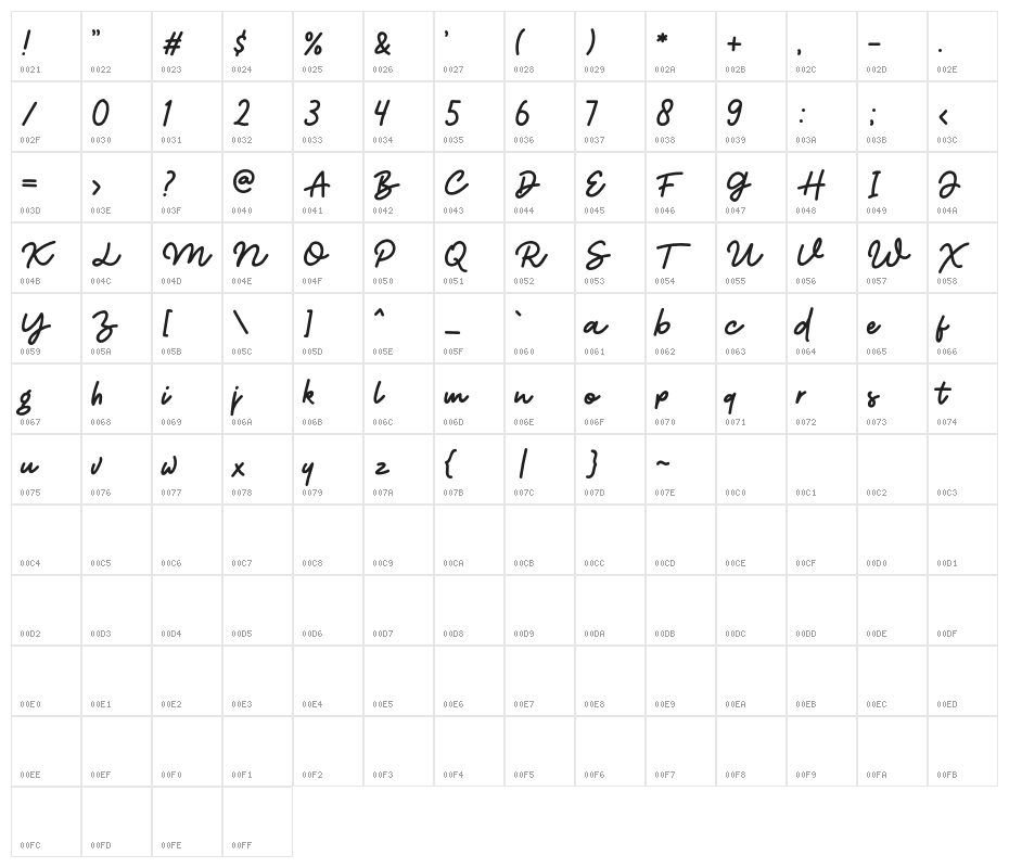 Brighter Character Map