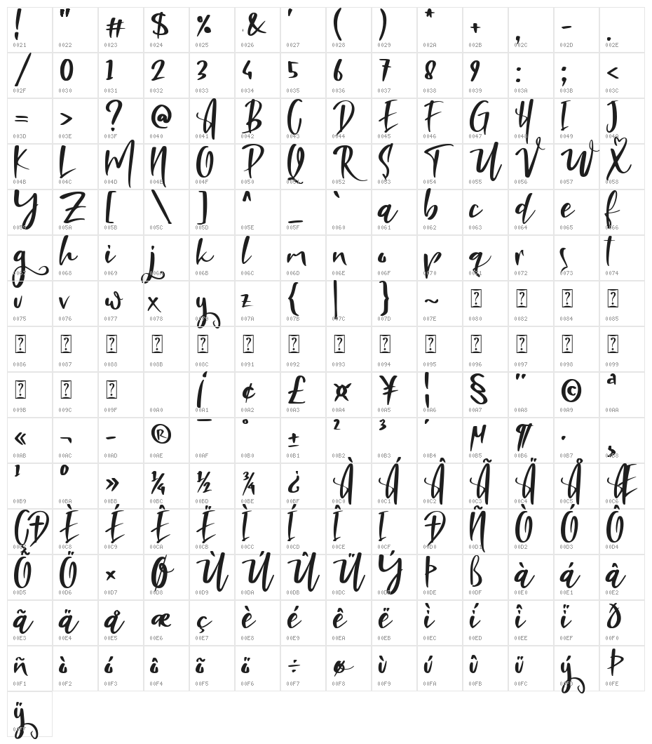 Brightest Character Map