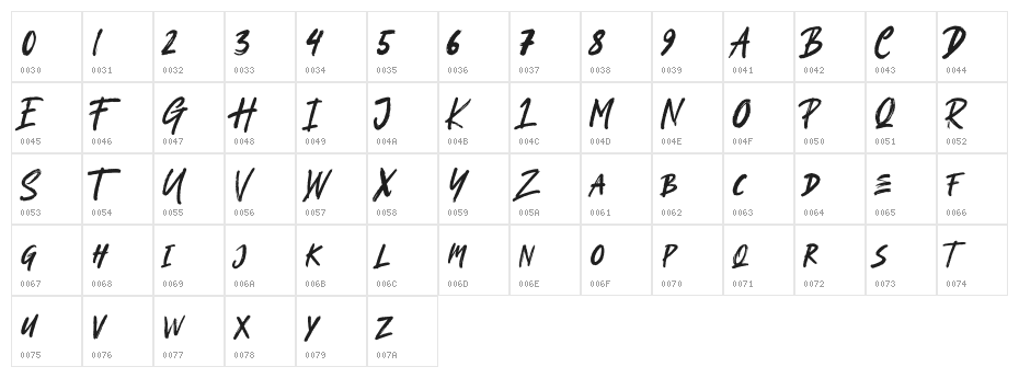 Brightland Character Map