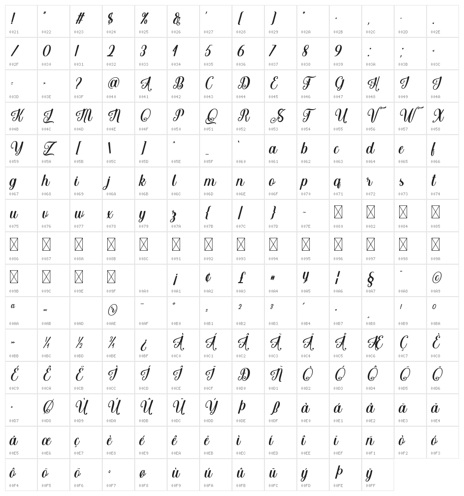 Brightlast Character Map