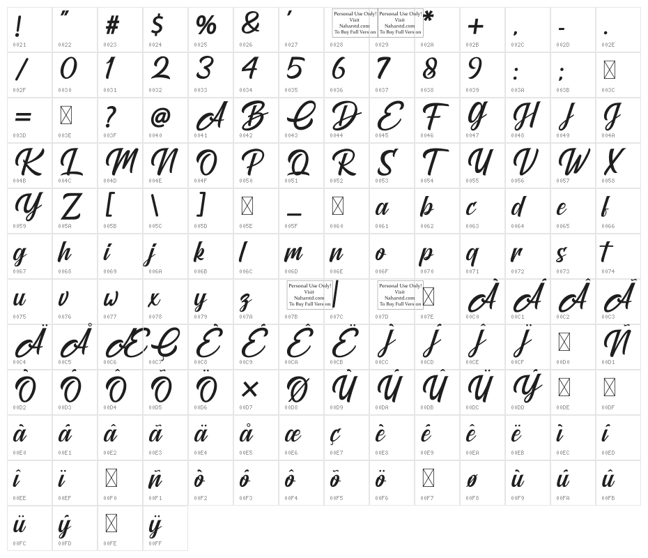 Brightons Character Map