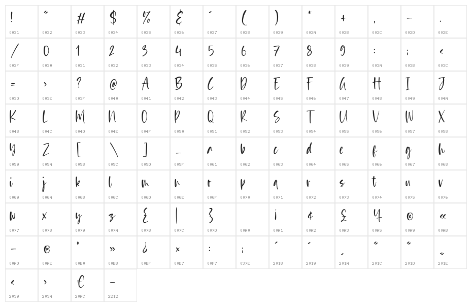 Brightstone Character Map
