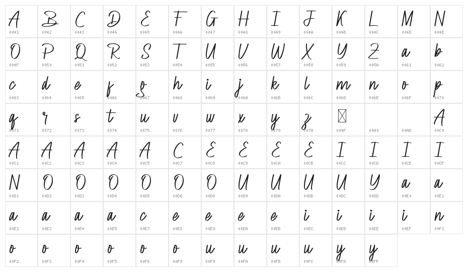 Brightwise Demo Character Map