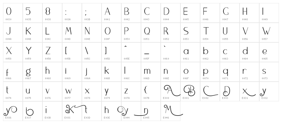 Brightydfn Character Map
