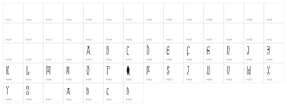 Brigida Character Map