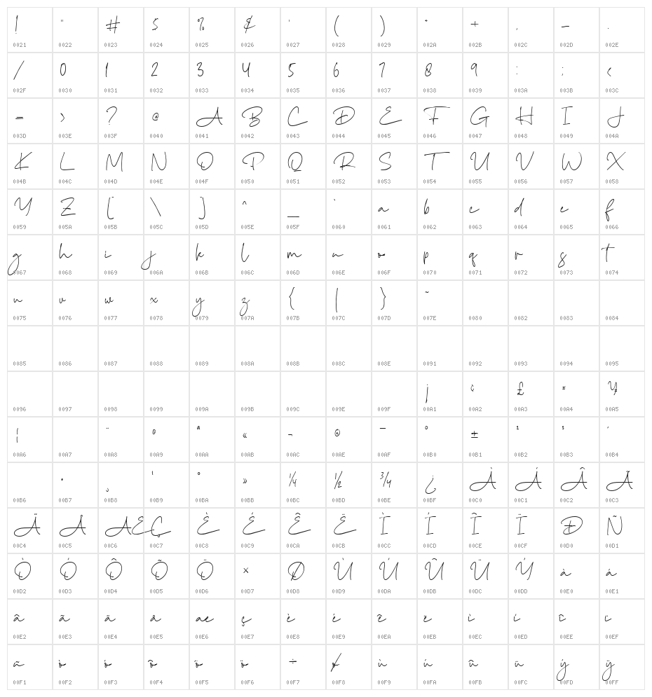Brigidha Character Map