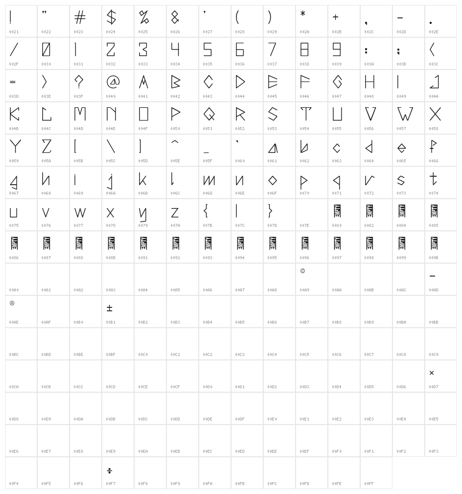 Brigita Character Map