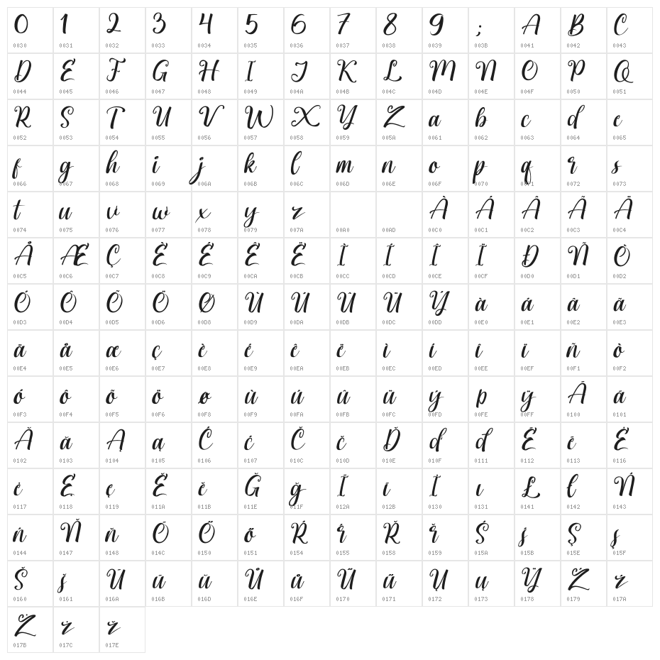 Brigitta Demo Character Map