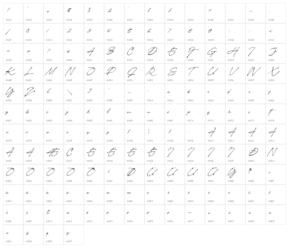 Brigitte Eigner Character Map