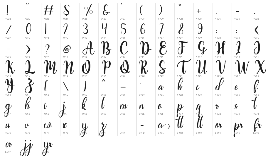 Brihtania Character Map