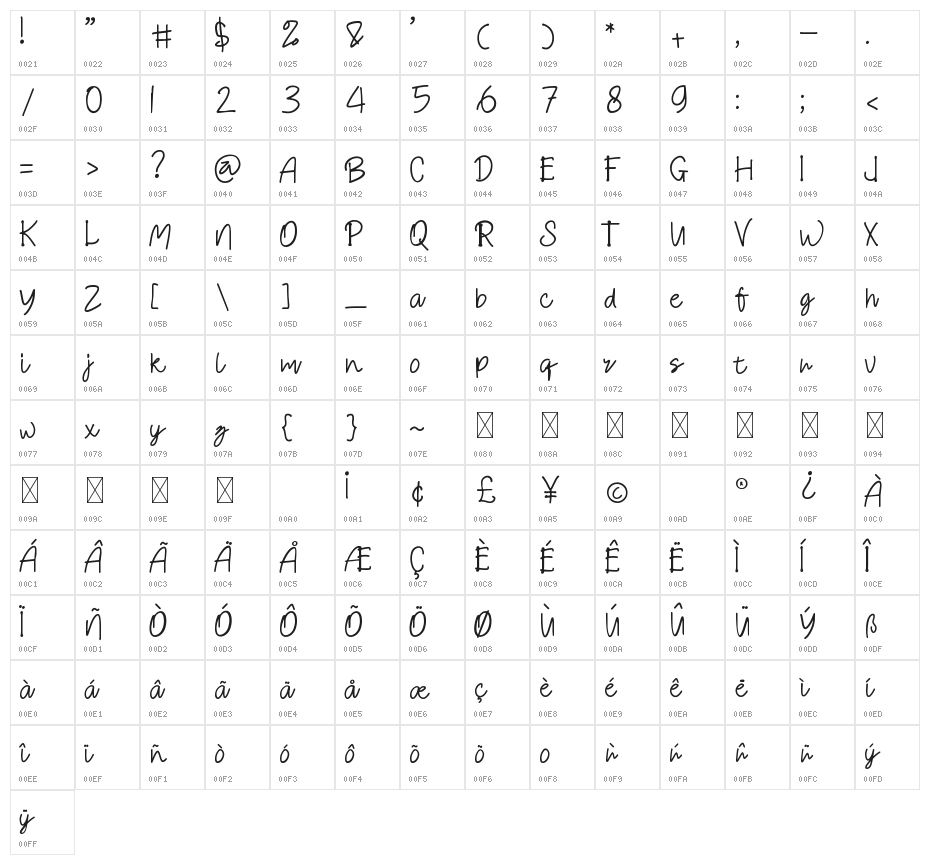 Briivaty Character Map