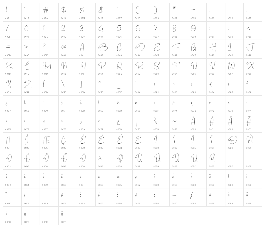 Brillian Catalyst Character Map