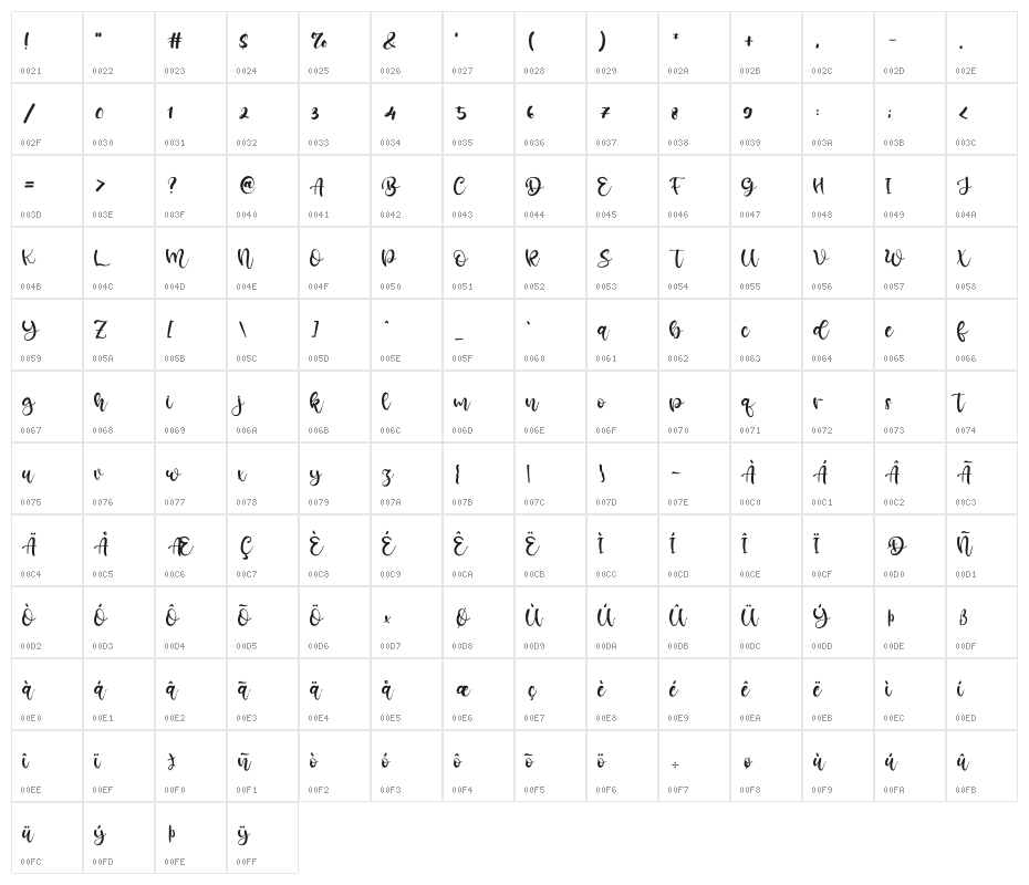 Brillian Character Map