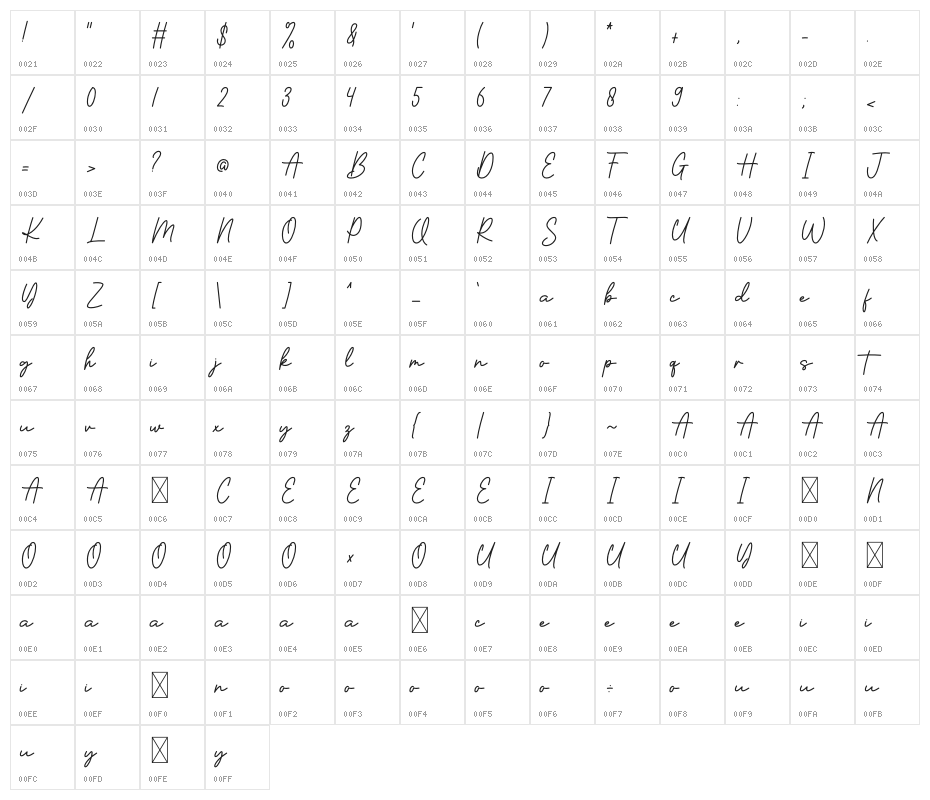 Brilliance Signature Character Map