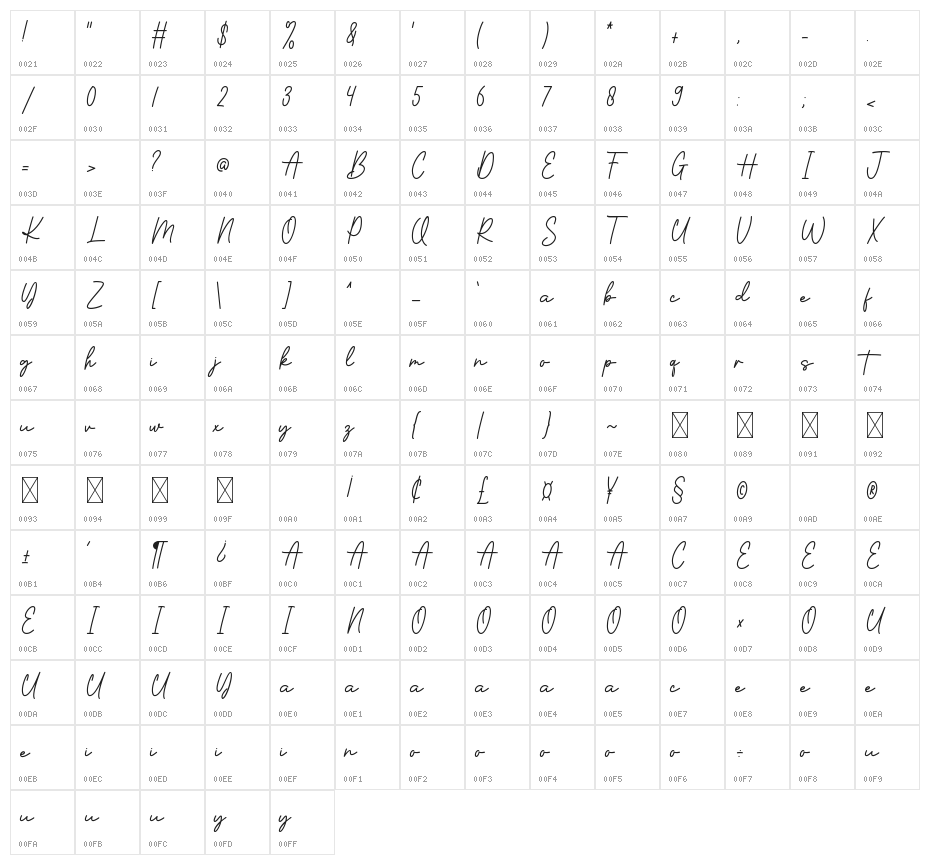 Brilliance Signature Character Map