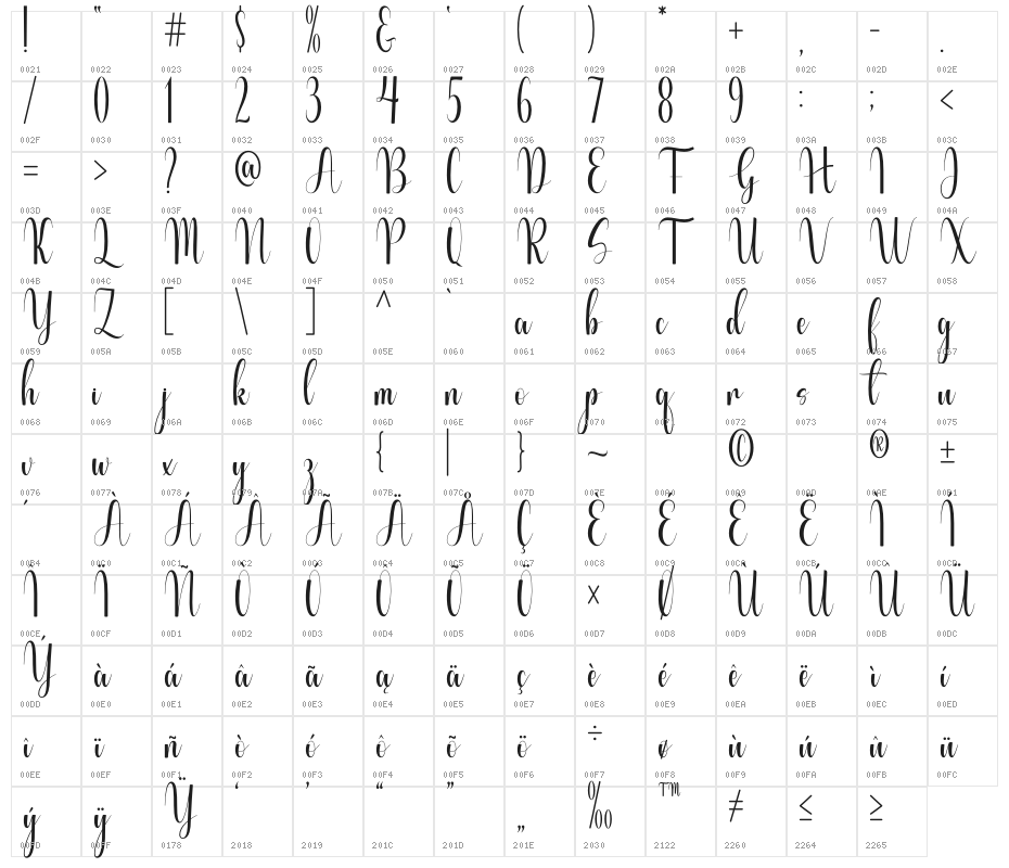 Brilliance Character Map