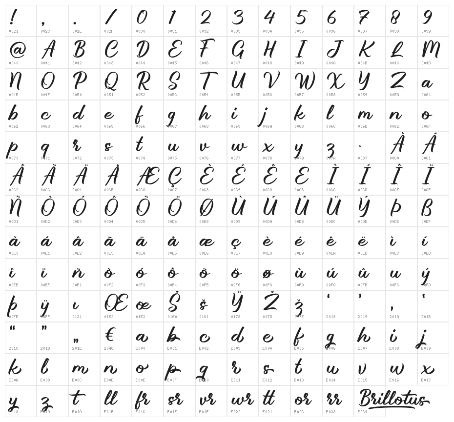 Brillotus Character Map