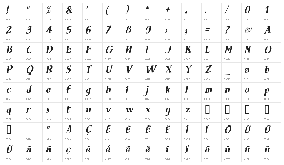 Brimborion Fou Italique Character Map