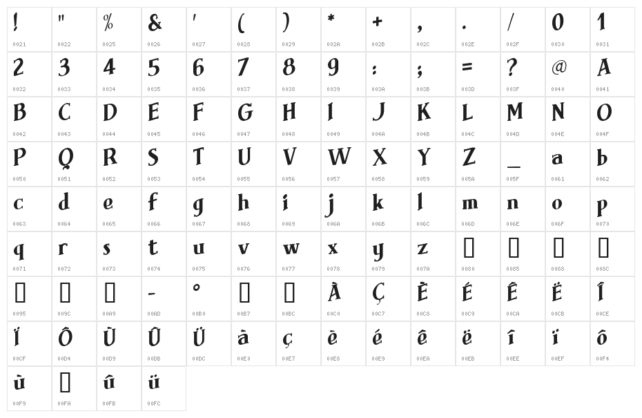 Brimborion Fou Character Map