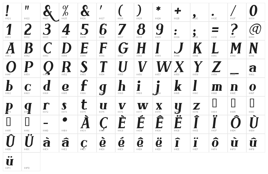 Brimborion Italique Character Map