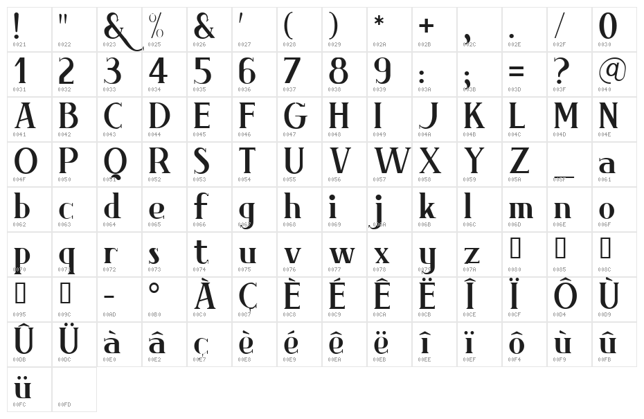 Brimborion Light Character Map