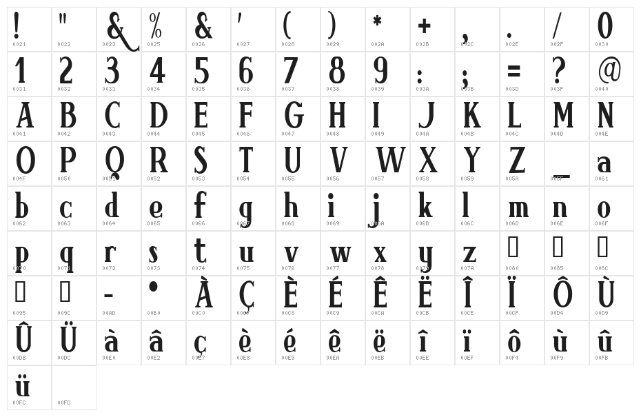 Brimborion Narrow Character Map