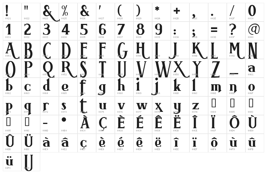 BrimborionAlter Character Map